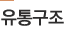 주요수출국현황