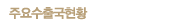 주요수출국현황