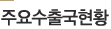 주요수출국현황